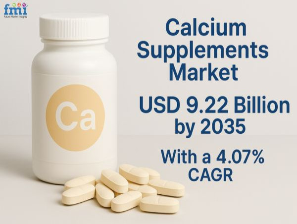  Global Calcium Supplements Market to Reach USD 9.22 Billion by 2035, Driven by Aging Populations and Preventive Focus 