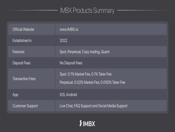  Global Crypto Exchange ‘IMBX’ Debuts with Next-Generation Trading Platform 