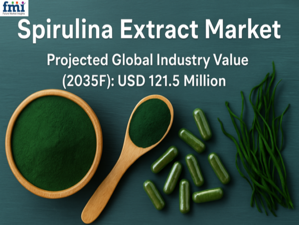  Spirulina Extract Market to Surge to USD 121.5 Million by 2035, As Rising Demand for Natural and Clean Label Ingredients 