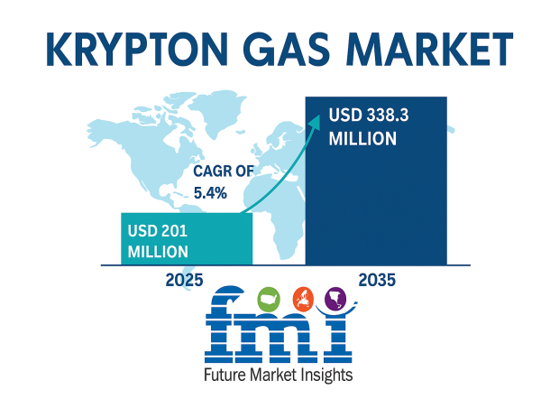  Beyond Lighting: Unveiling Niche Industrial Applications Driving the Krypton Gas Market Growth 