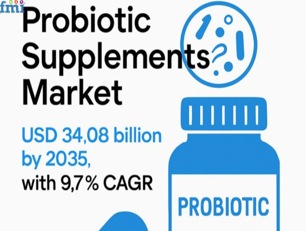  Global Probiotic Supplements Market to Reach USD 34.08 Billion by 2035 Amid Rising Demand for Preventive Health Solution 