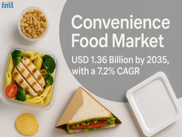  Global Convenience Food Market to Surpass USD 1.36 Billion by 2035, Driven by Health Trends and E-commerce Boom 
