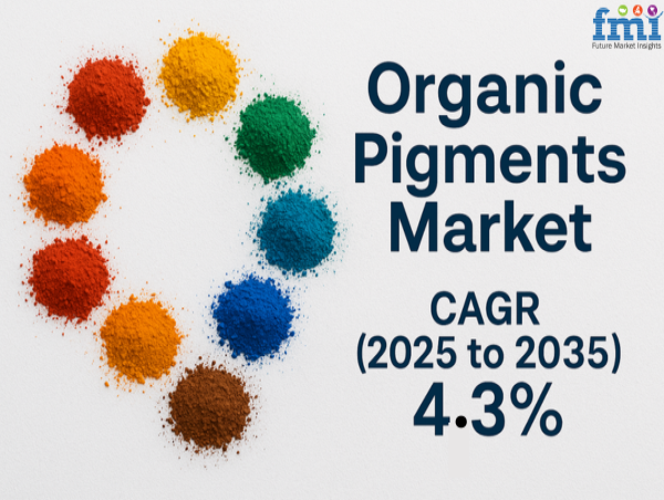 Organic Pigments Market to Reach USD 10.19 Billion by 2035 Driven by Demand for Sustainable & High-Performance Solutions