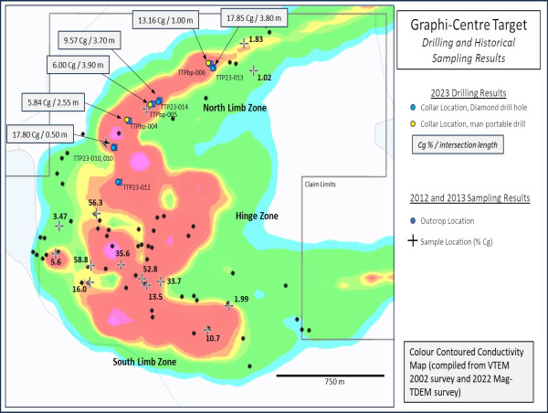  E-Power Starts the 2025 Exploration Campaign at Tetepisca 