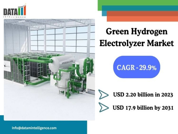  Green Hydrogen Electrolyzer Market to Hit $17.9B by 2031, Driven by Global Clean Energy Goals | DataM Intelligence 