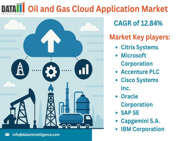  Oil and Gas Cloud Application Market Trends | Growth, Forecast & Top Solutions 2025 | DataM Intelligence 