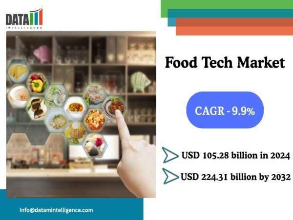  Food Tech Market to Hit $224.31B by 2032, Driven by Smart Kitchens and Sustainable Innovations | DataM Intelligence 