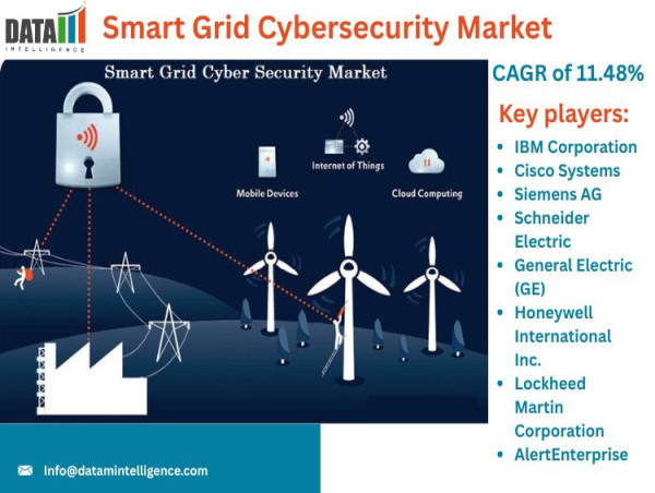  Smart Grid Cybersecurity Market Outlook | Global Industry Insights 2025 | DataM Intelligence 