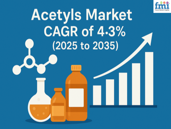 Acetyls Market to Reach USD 43.9 Billion by 2035, Driven by 4.3% CAGR and Growing Demand for Chemical Intermediates 