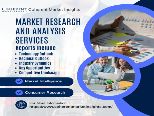  U.S. Ophthalmic Compounding Pharmacies Market Set to Witness Steady Growth at 5.0% CAGR Through 2028 