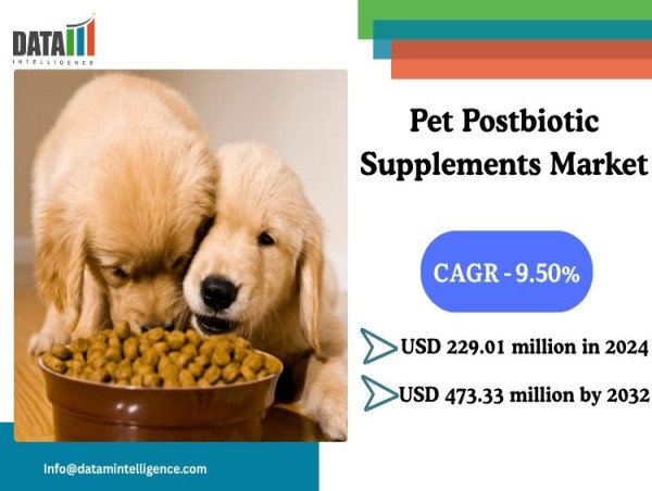 Pet Postbiotic Supplements Market to Hit $473.33M by 2032, Driven by Premium Wellness & Gut Health Trends
