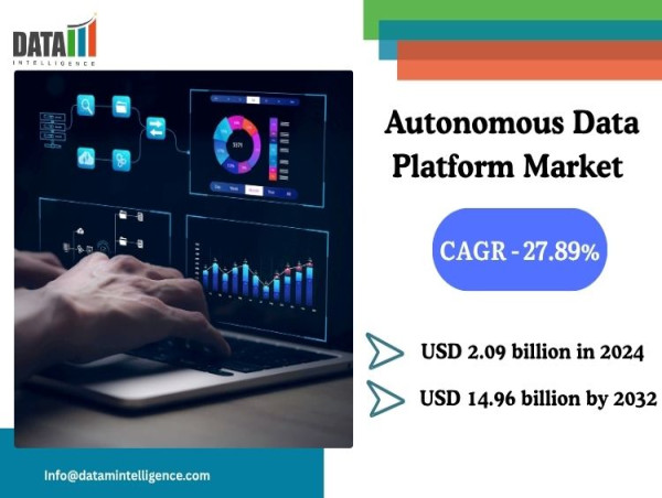 Autonomous Data Platform Market to Hit $14.96B by 2032, Driven by AI and Cloud Integration | DataM Intelligence