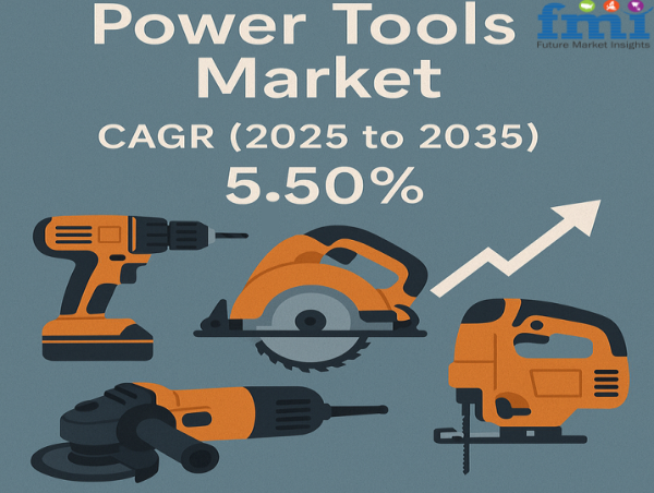  Global Power Tools Market to Reach USD 67.8 Billion by 2035, Driven by Cordless Technology and Manufacturing Demand 