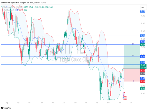 Long WTI: breaks major resistance, supported by API drawdown and positive trade sentiment ahead of EIA