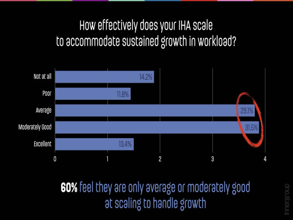 New InnerIndex Benchmarks In-house Culture 
