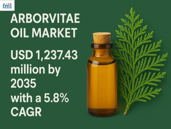  Global Arborvitae Oil Market to Reach USD 1.24 Billion by 2035 Driven by Rising Demand for Natural Products 