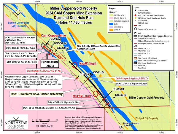  Northstar Reports High-Grade Copper Exploration Target at Cam Copper Mine 
