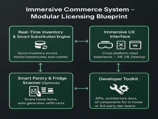 Retail’s Next Leap: White-Label Immersive Blueprint Now Open to Global Partners