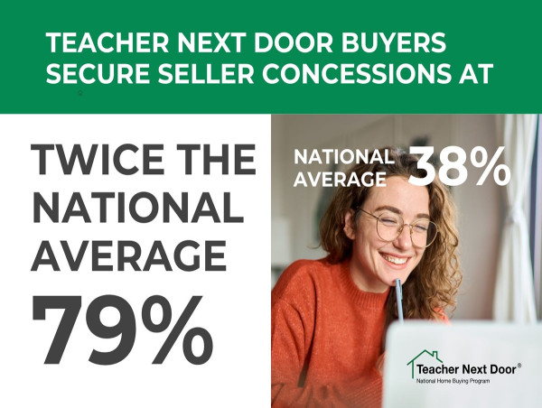  Teacher / Nurse Next Door Buyers Secure Seller Concessions at Twice the National Average 