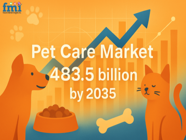  Pet Care Market to Reach USD 483.5 Billion by 2035, Driven by Pet Humanization, Premiumization, and Tech Advancements 
