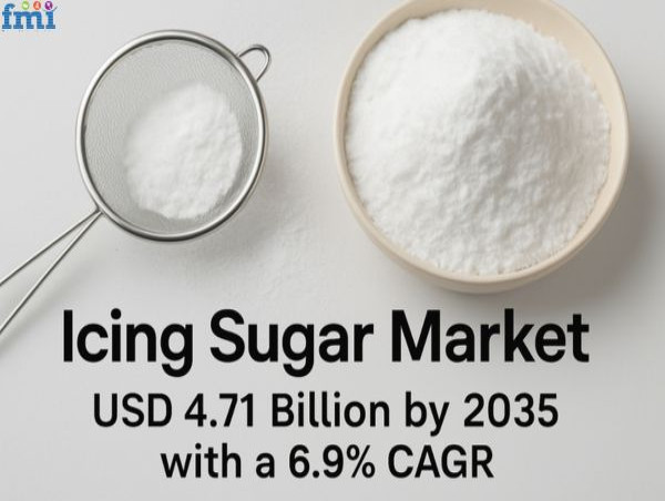 Global Icing Sugar Market Set to Reach USD 4.71 Billion by 2035 Amid Rising Artisanal Baking Trends 