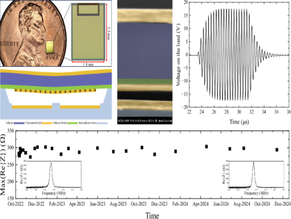  Charge once, power long: ultrasonic solution for implantable devices 