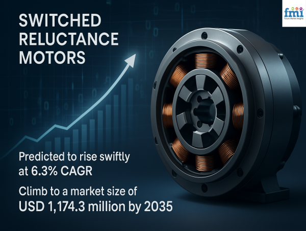  Switched Reluctance Motors Market to Reach USD 1,174.3 Million by 2035, Growing at 6.3% CAGR 