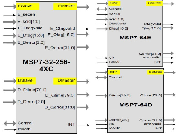  IP Cores, Inc. announces additional shipments of MSP7 MACsec cores 