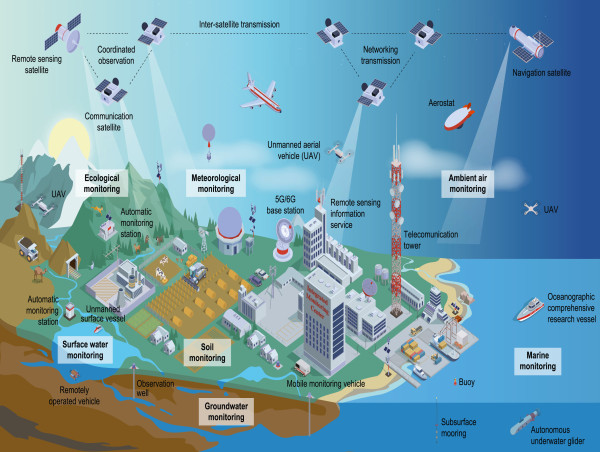  Tracking the planet in real time: inside China's high-tech green governance engine 