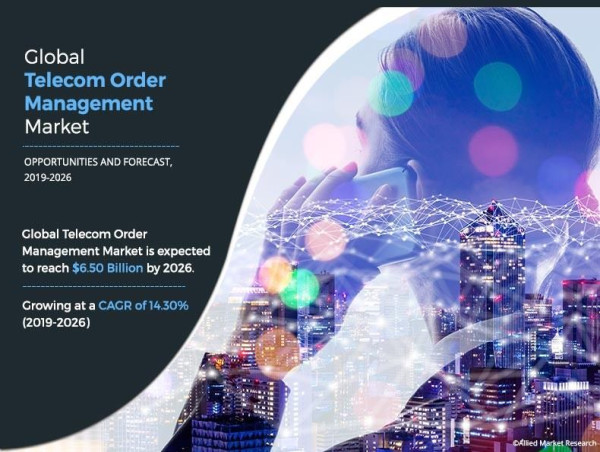  Telecom Order Management Market Growing at 14.30% CAGR | Reach to USD 6.5 Billion by 2026 Globally 