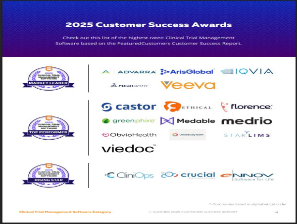  The Top Clinical Trial Management Software According to the FeaturedCustomers Summer 2025 Customer Success Report 