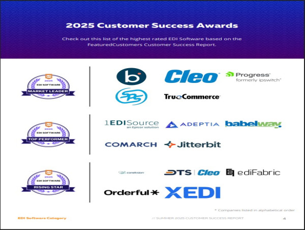  The Top EDI Software Vendors According to the FeaturedCustomers Summer 2025 Customer Success Report Rankings 