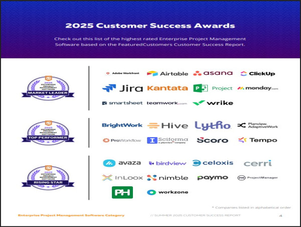  The Top Enterprise Project Management Software According to the FeaturedCustomers Summer 2025 Customer Success Report 