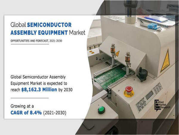  Semiconductor Assembly Equipment Market to Reach $8.16 Billion Globally by 2030 | MICRON TECHNOLOGY, ALSILMATERIAL 