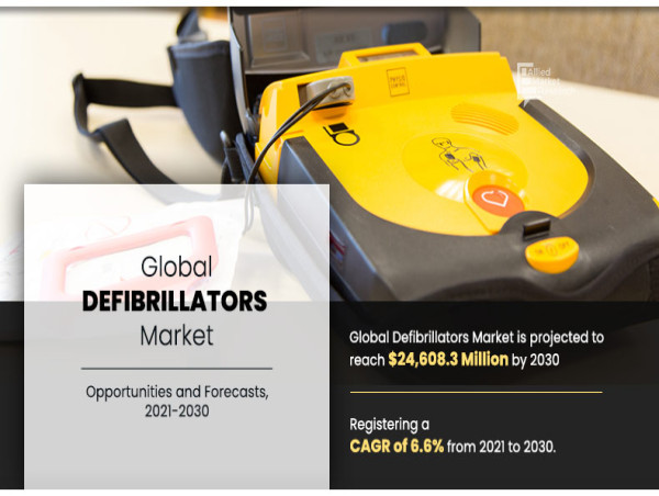  Defibrillators Market Set to Surge to $24.60 Billion by 2030 at a 6.6% CAGR 