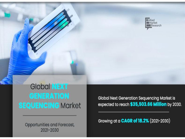  Next Generation Sequencing Market Set to Skyrocket: Projected to Reach $97.8 Billion by 2035 at 18.3% CAGR 