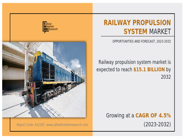  The Rise of Railway Propulsion System Market : A $15.1 Billion Industry Dominated by ALSTOM, Hitachi Ltd, Siemens AG 