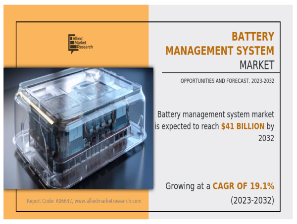  Battery Management System Market Size | Share: Projected Surge at 19.1% CAGR, Nearing USD 41 billion by 2032 