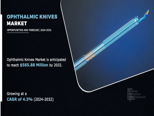  Ophthalmic Knives Market Poised for Steady Growth Amid Rising Global Eye Surgeries 