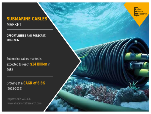  Submarine Cables Market Growing at 6.6% CAGR to Hit USD 14 billion by 2032 
