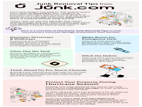  CLEAR THE CLUTTER BEFORE THE STORM: JUNK.COM OFFERS HURRICANE PREP TIPS TO HELP PROTECT YOUR PROPERTY 