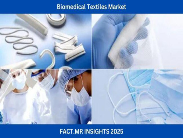 Biomedical Textiles Market is Forecasted to Reach at $22,844 million by 2035 | Fact.MR Study