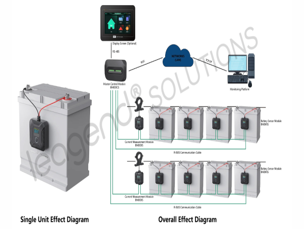  leagend Strengthens AI and Data Center Operations with Innovative UPS Battery Management Technologies 