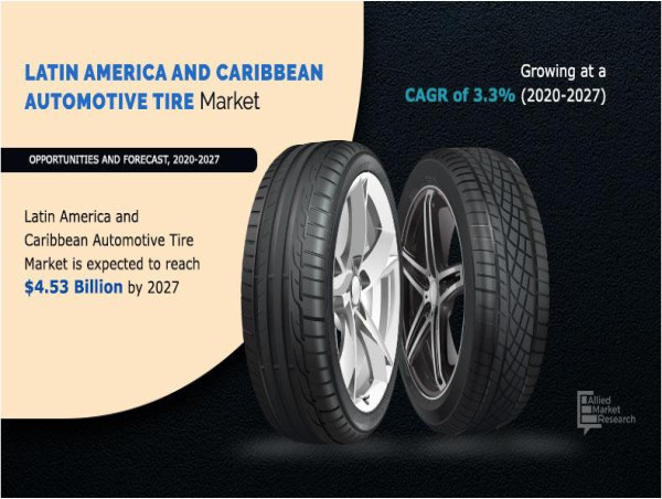  Accelerating Demand Fuels USD 4.53 Billion Outlook for Latin America & Caribbean Tire Market by 2027 