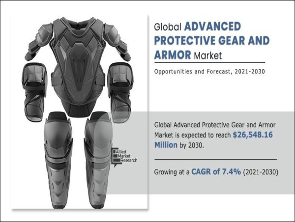  Advanced Protective Gear and Armor Market Size, Growth Opportunities, and Forecast by 2030 