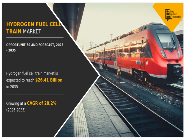  Hydrogen Fuel Cell Train Market Outlook : Riding Towards $26.41 Billion by 2035 (28.2% CAGR) | AMR 
