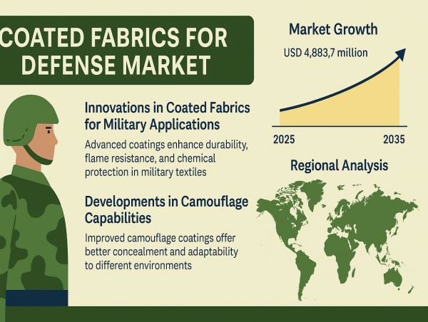  The Role of Smart Coated Fabrics in Next-Gen Battlefield Wearables and Defense Infrastructure 