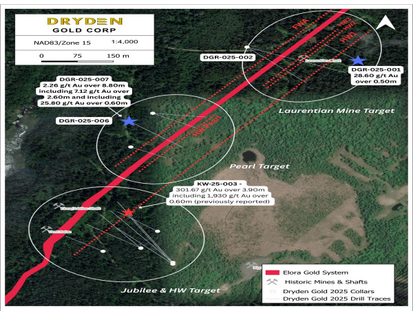  Dryden Gold Extends the Elora Gold System to One Kilometer Strike and Discovers Multiple Stacked Gold-Bearing Structures 
