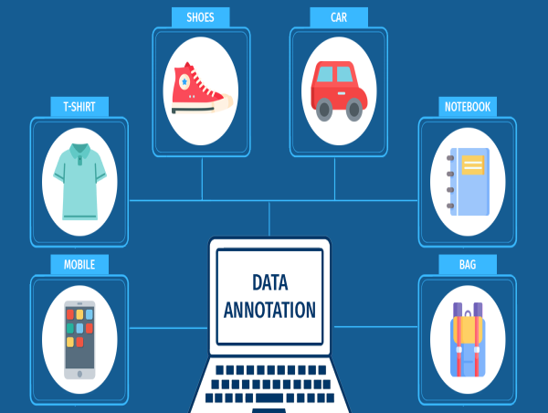  Data Annotation Outsourcing Service Market Is Booming So Rapidly | Appen, Sama, Alegion 