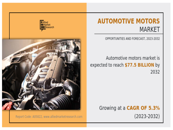  Automotive Motors Market Share Expected to Grow USD 77,499.4 Million, Globally, by 2032 | says Allied Market Research 